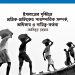 ট্রেড ইউনিয়ন সম্প্রসারণ ও মজবুতিকরণ : পদ্ধতি ও কৌশল